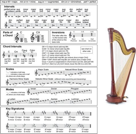 quick reference chord and scale chart for harpists Reader