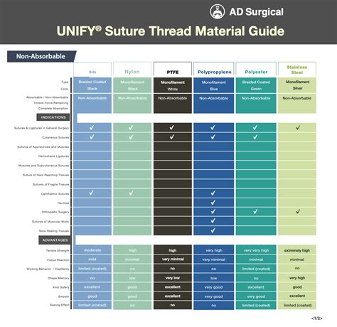 quick reference guide for suturing Kindle Editon
