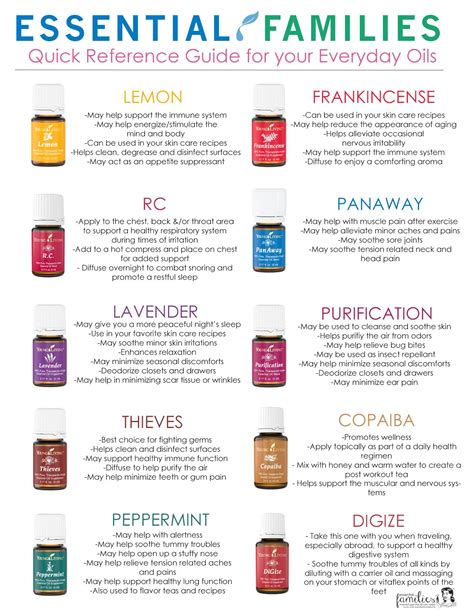 quick reference guide for using essential oils PDF