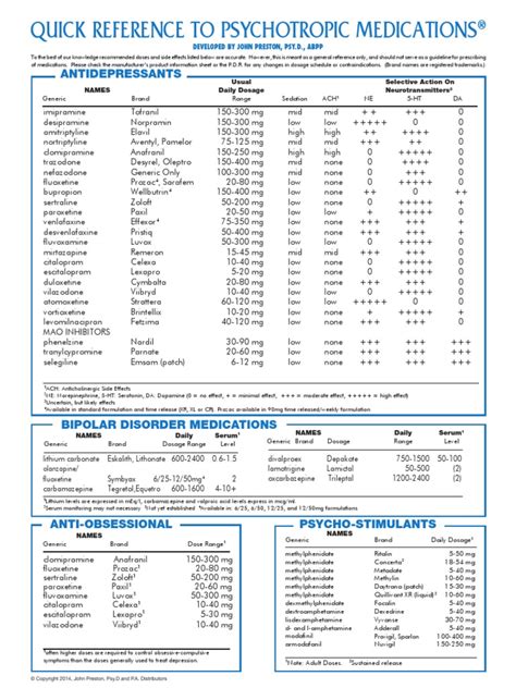 quick reference guide psychotropic medication Doc