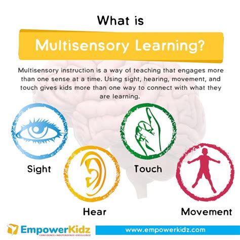 quick start guide multi sensory learning teaching and Kindle Editon