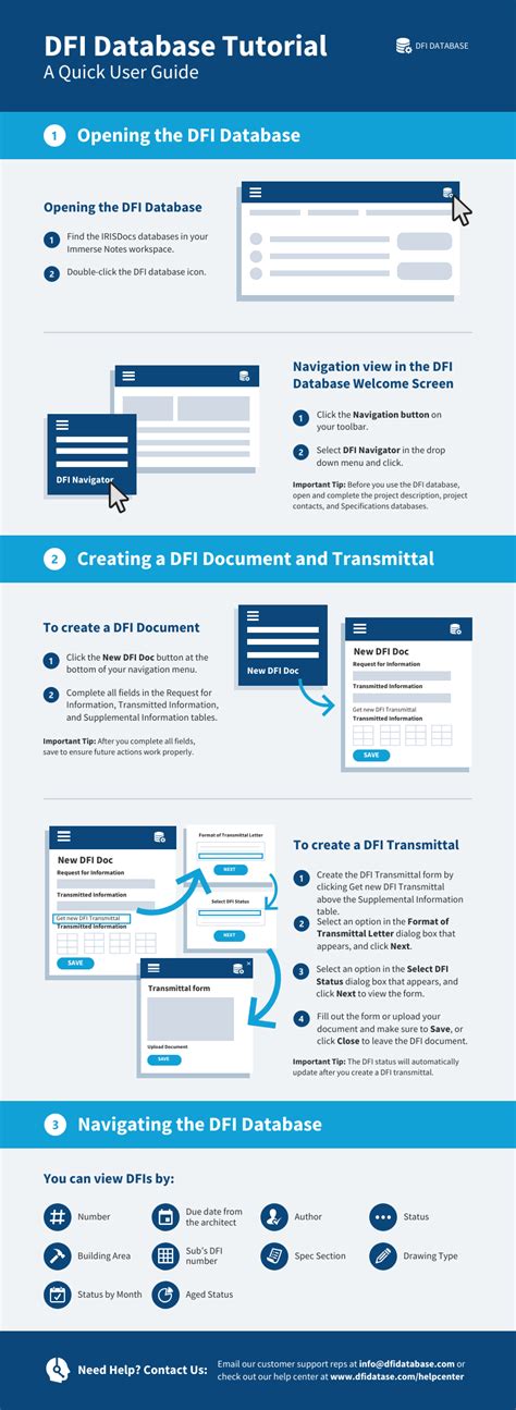 quick user guide template Epub