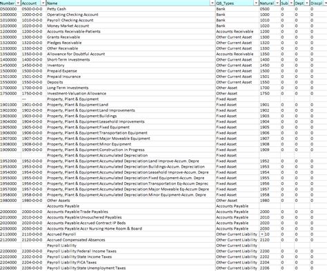 quickbooks chart of accounts for funeral home pdf Reader