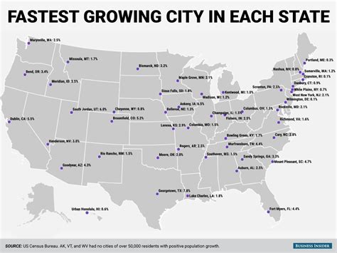 quickest growing cities in the us