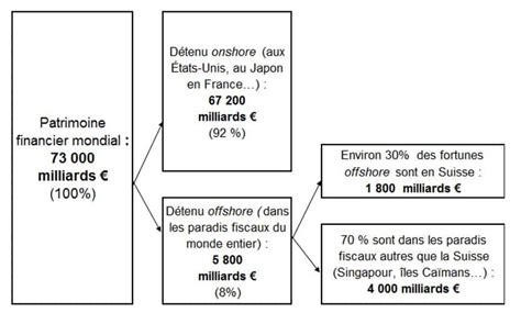 quiz geant sur la mondialisation book Kindle Editon