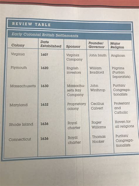 quizlet chapter 2 apush Kindle Editon