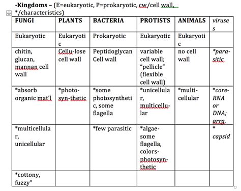 quizlet microbiology chapter 1 Doc
