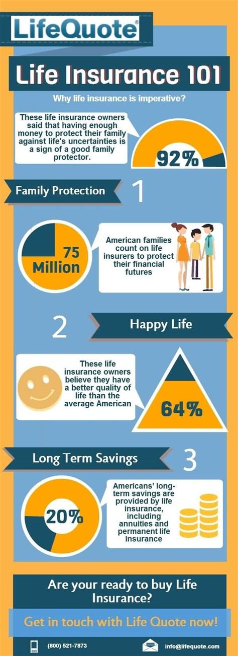 quotes for term life insurance