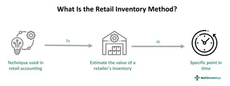 r c qb retail inventory method pricewaterhousecoopers Doc