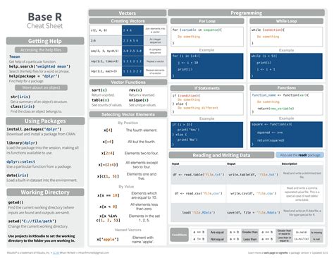 r cheat sheet biostatistics departments johns hopkins Doc