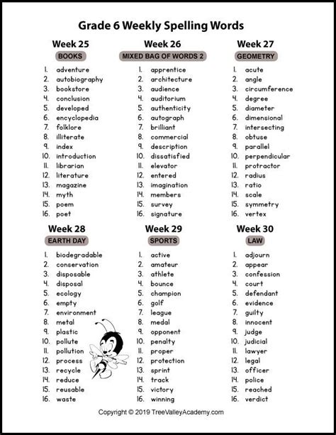 r controlled spelling words 6th grade ebooks pdf free Kindle Editon