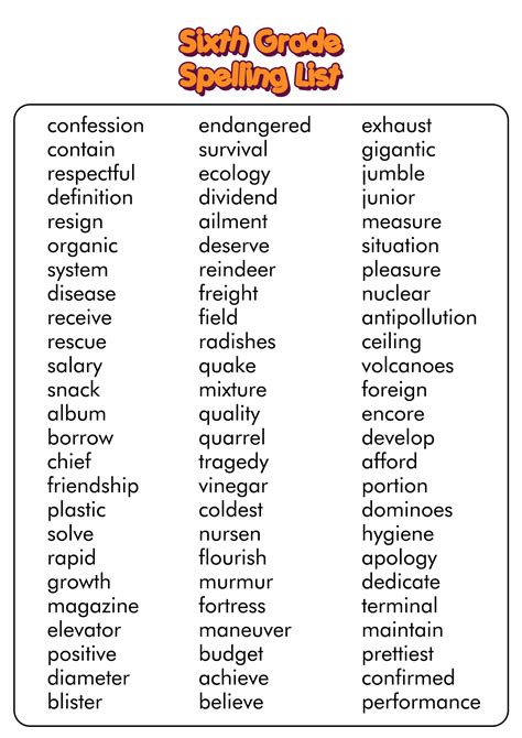 r controlled spelling words 6th grade ebooks pdf free Ebook Kindle Editon