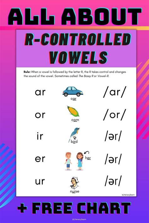 r controlled vowels printable Ebook Doc