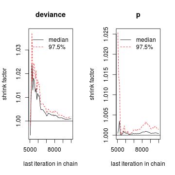 r tutorial with bayesian statistics using openbugs Doc