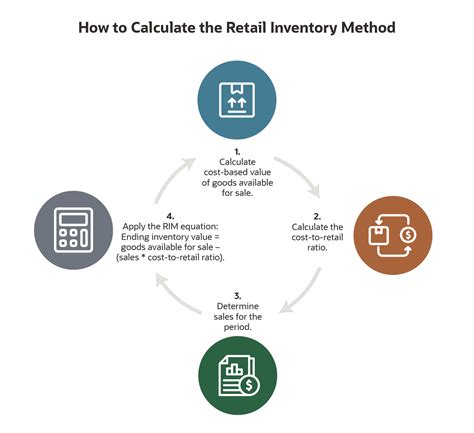 r-c-qb-retail-inventory-method-pricewaterhousecoopers Ebook Kindle Editon