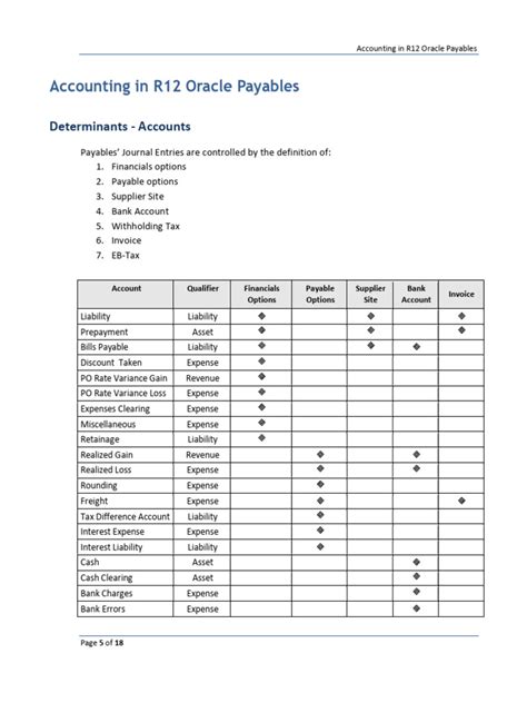 r12 payables implementation guide Epub