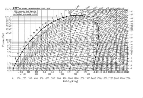 r22 freon pressure enthalpy diagram Reader