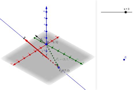 r3 graphing