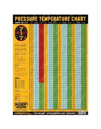 R717 Pressure Temperature Chart