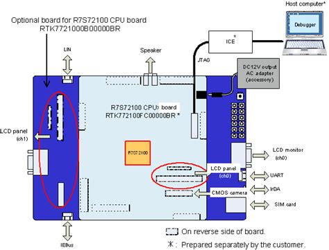 r7s72100 cpu board rtk772100bc00000br users manual PDF