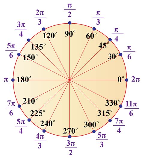 radian in degree