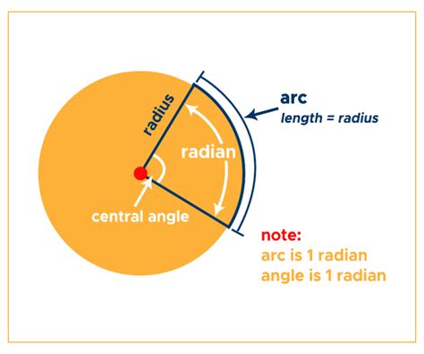 radian to degree calc