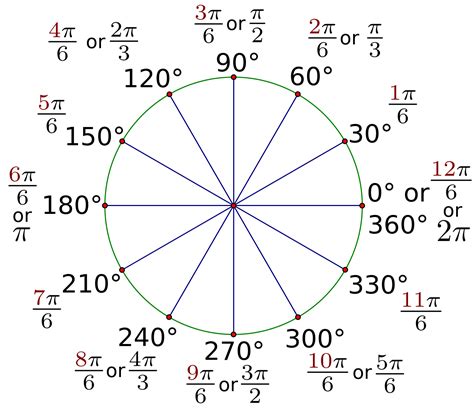 radians to rotations