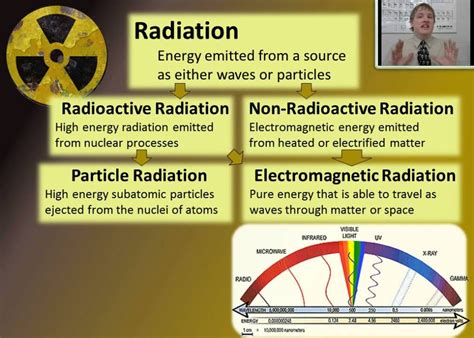 radiation and radioactivity on earth Kindle Editon