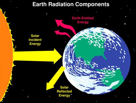 radiation and radioactivity on earth Kindle Editon