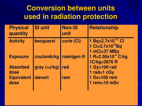 radiation measurement units conversion