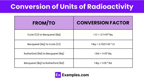 radiation unit conversion