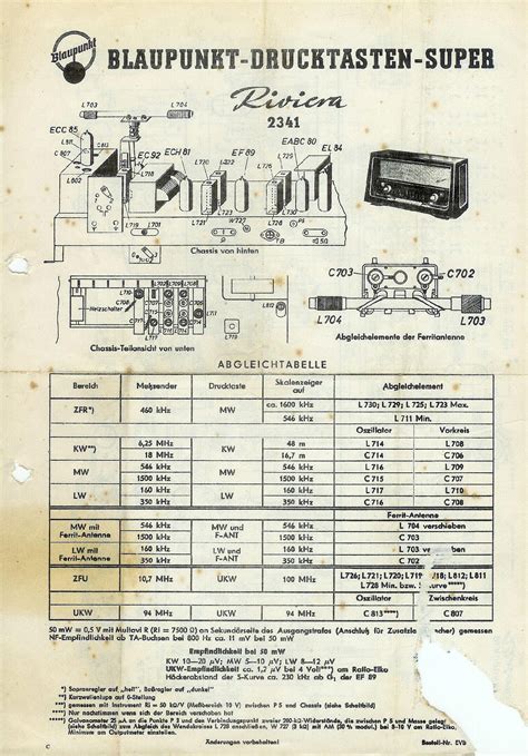 radio blaupunkt service manuals PDF