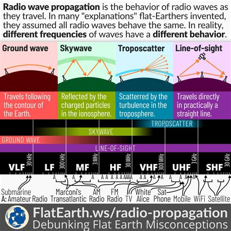 radio wave propagation radio wave propagation Reader