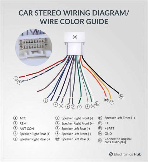 radio wiring harness diagram Epub