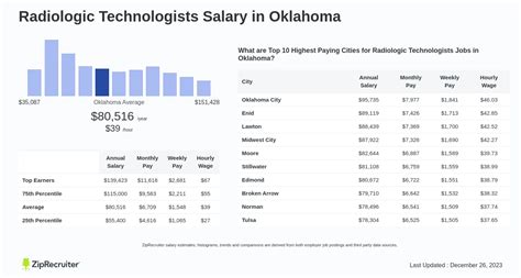 radiologic technologist salary in oklahoma