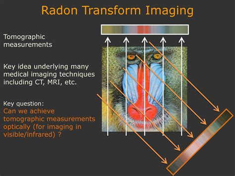 radon transforms and tomography radon transforms and tomography Epub