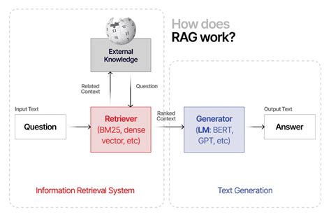 rag ai agent