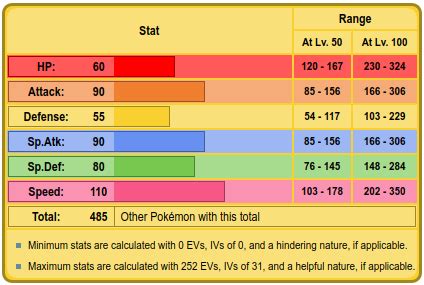 raichu stats