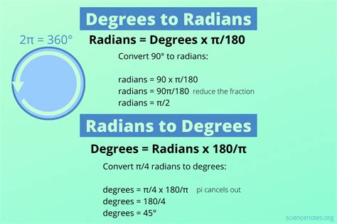 raidans to degrees