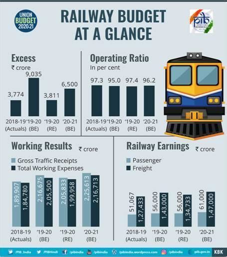 railway capital expenditure reprinted financial Kindle Editon
