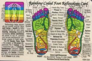 rainbow foot reflexology or acupressure massage chart Kindle Editon