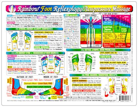 rainbow foot reflexology or acupressure massage chart Kindle Editon