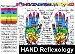 rainbow hand reflexology or acupressure massage chart Doc