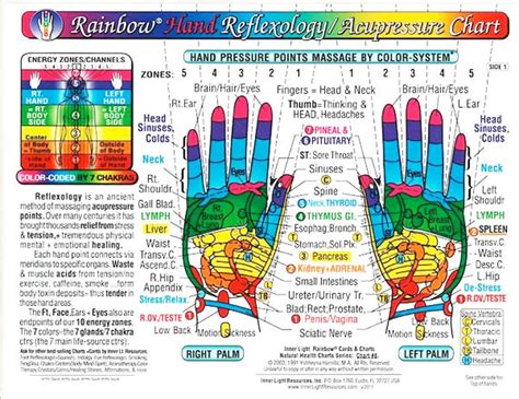 rainbow hand reflexology or acupressure massage chart Doc