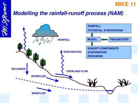 rainfall runoff modelling the primer Epub