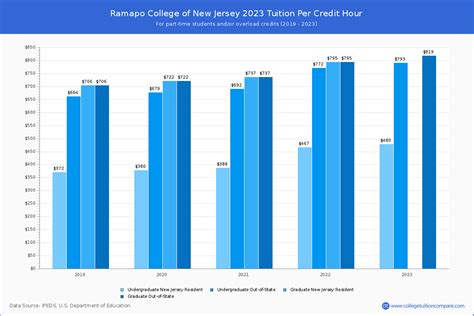 ramapo college tuition