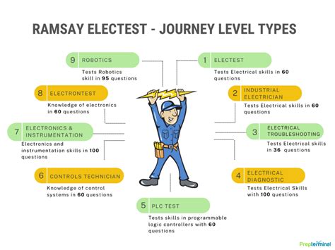 ramsay electrical test answers pdf instaanswer com Reader