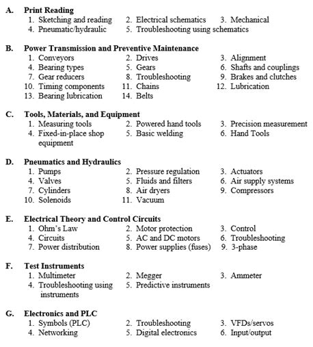 ramsay maintenance aptitude test study guide Doc