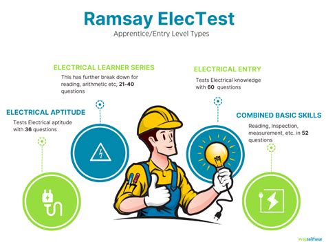 ramsay-corporation-technicain-electrical-test Ebook Doc