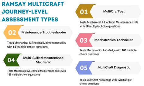 ramsey multicraft mc rc test question and answers Ebook PDF